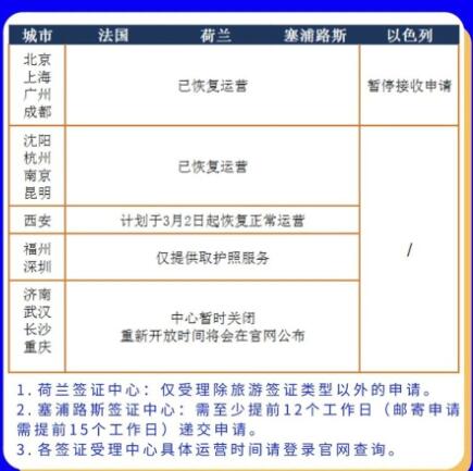 签证中心