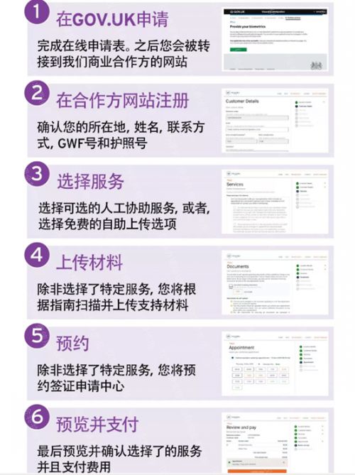 英国签证办理