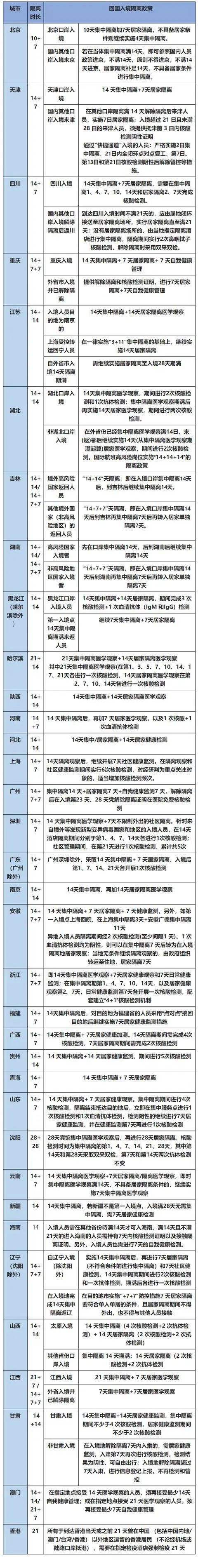 入境中国最新隔离方案