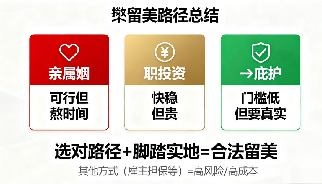 美国旅游签证停留